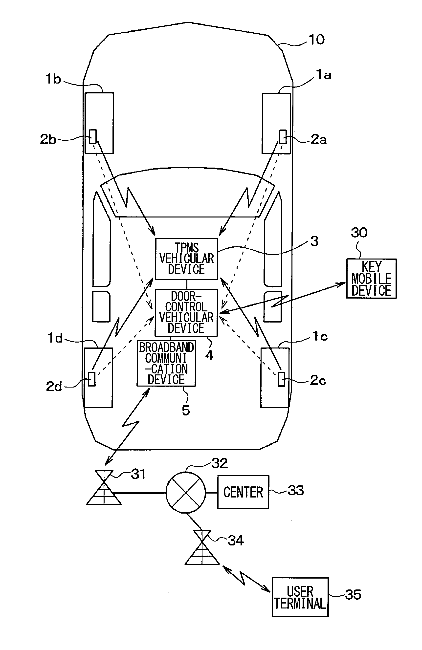 Tire theft alarm system