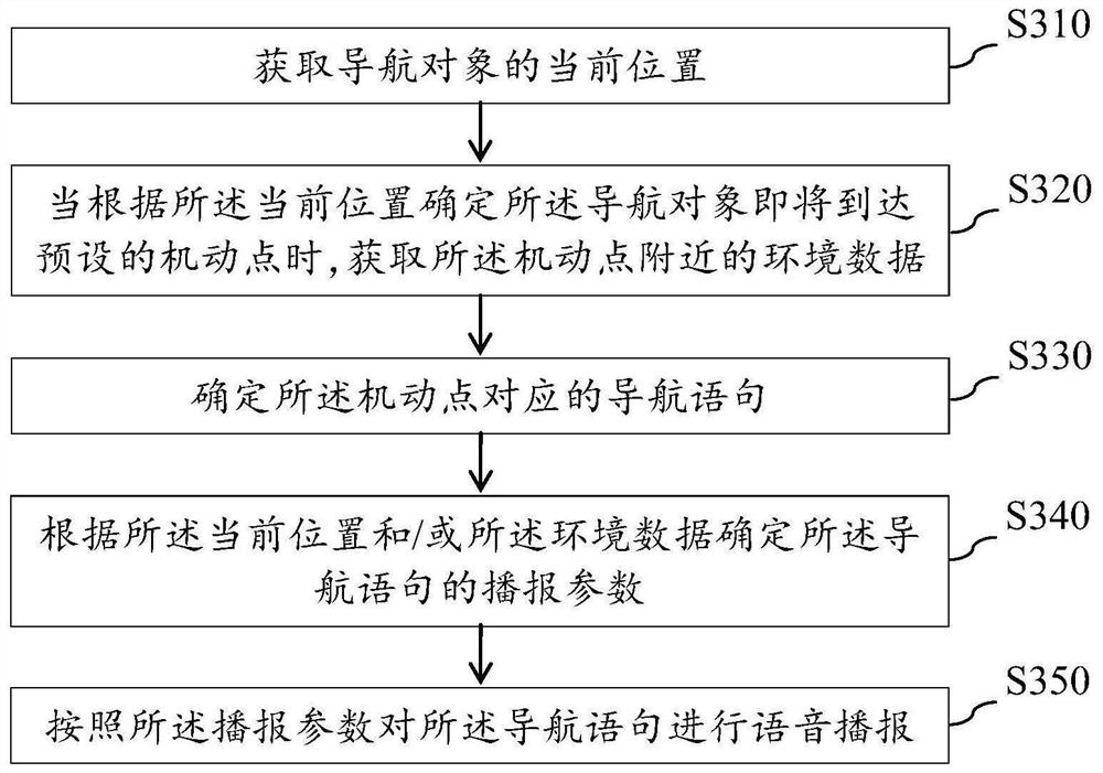 Navigation broadcasting method, device and equipment and storage medium