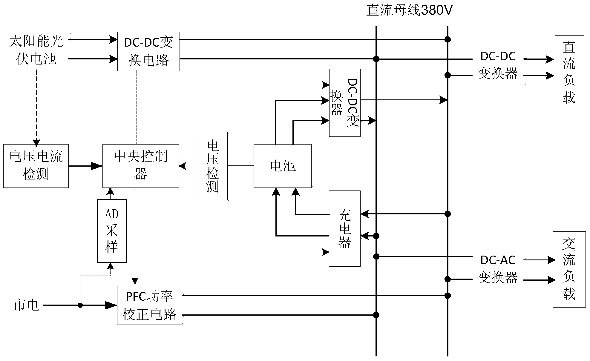 System and method for supplying power cooperatively by mains supply, photovoltaic cell and energy storage battery