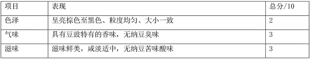 Flavor lobster sauce having thrombolysis and pressure reduction function, and preparation method thereof