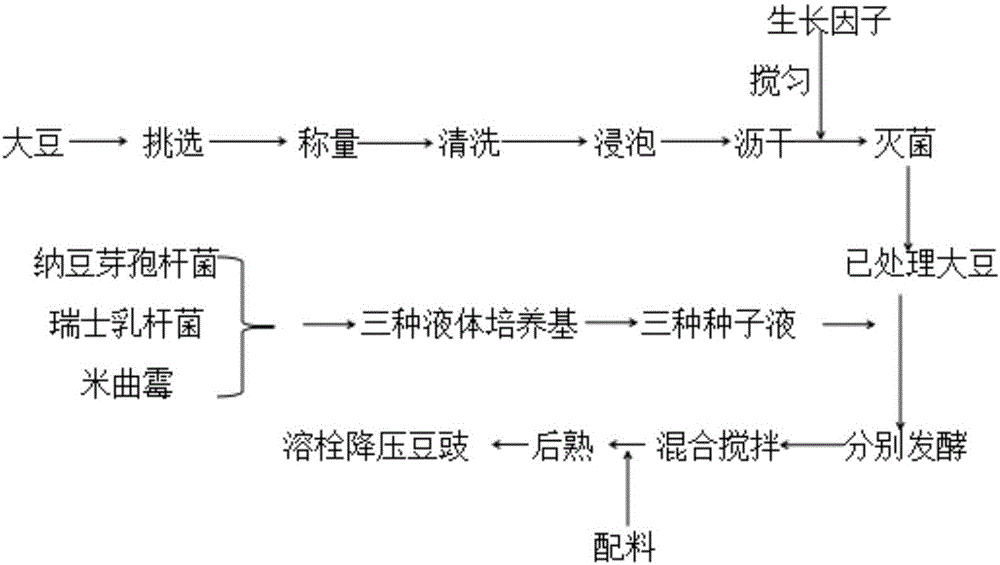 Flavor lobster sauce having thrombolysis and pressure reduction function, and preparation method thereof