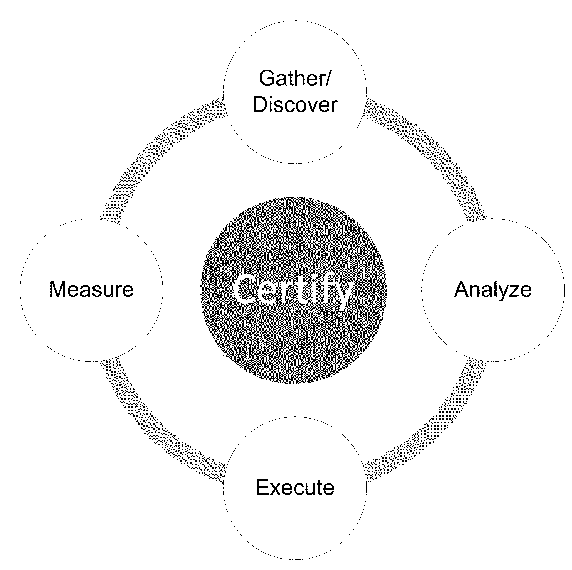 System and method for customer value creation