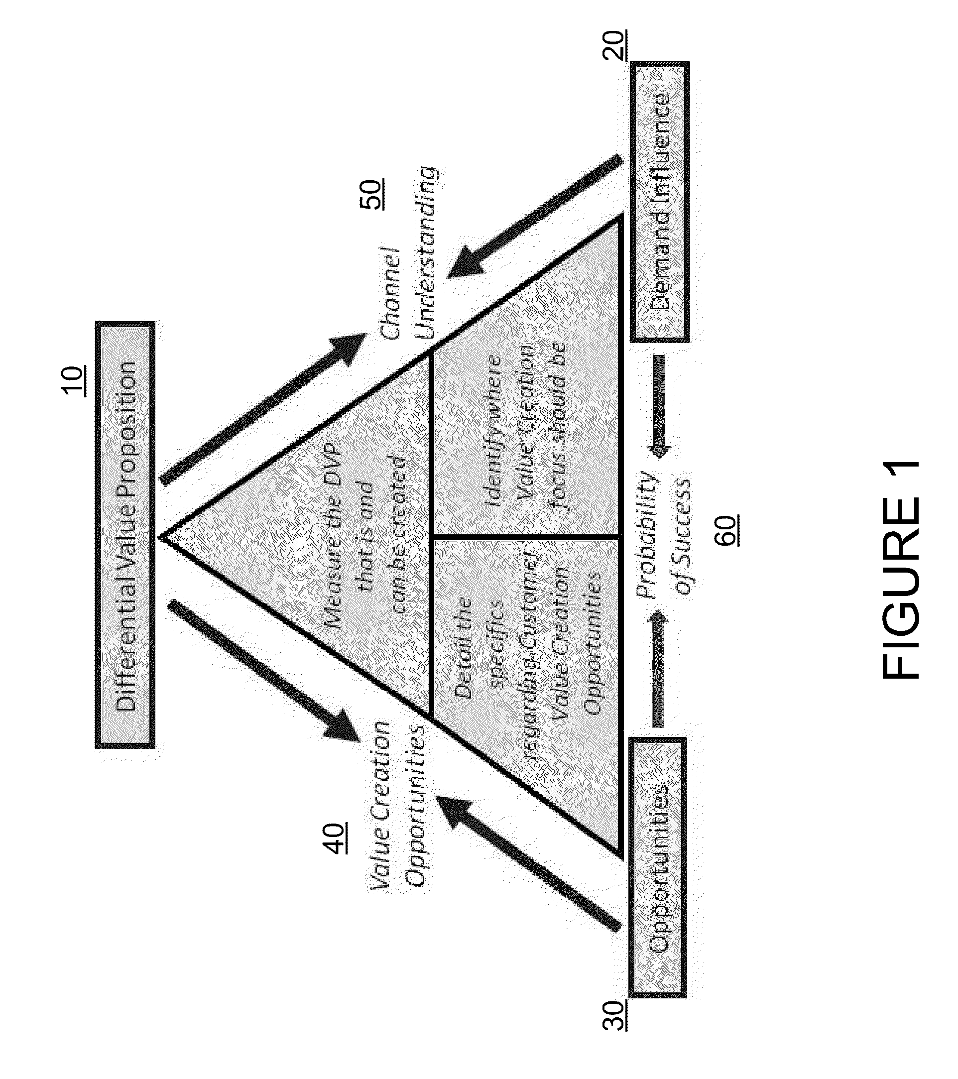 System and method for customer value creation