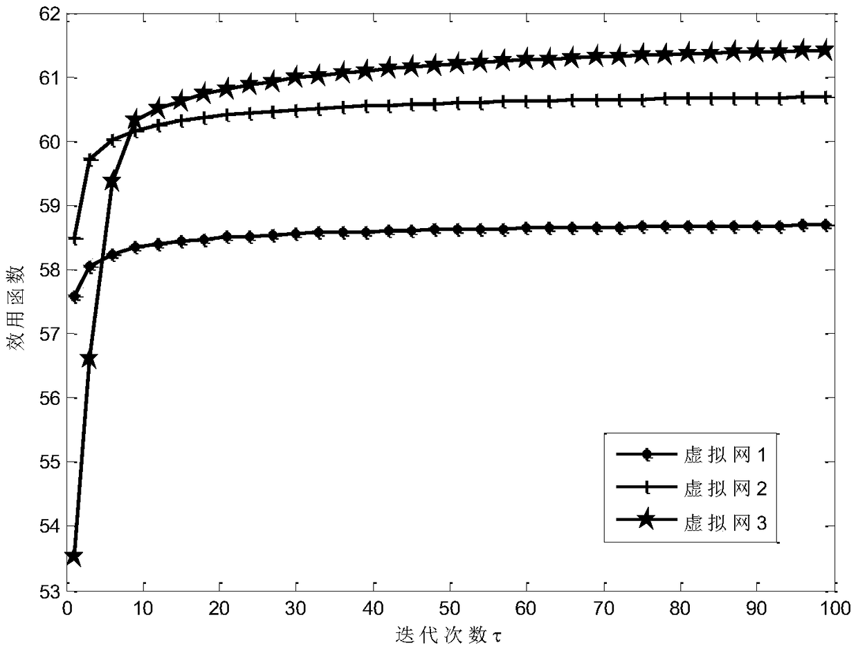 Resource allocation method of wireless virtual network in ofdma system