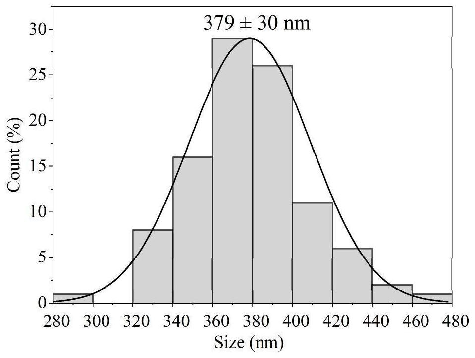 Amino and Fe (III) bifunctional spherical mesoporous silica adsorbing material and preparation method and application thereof