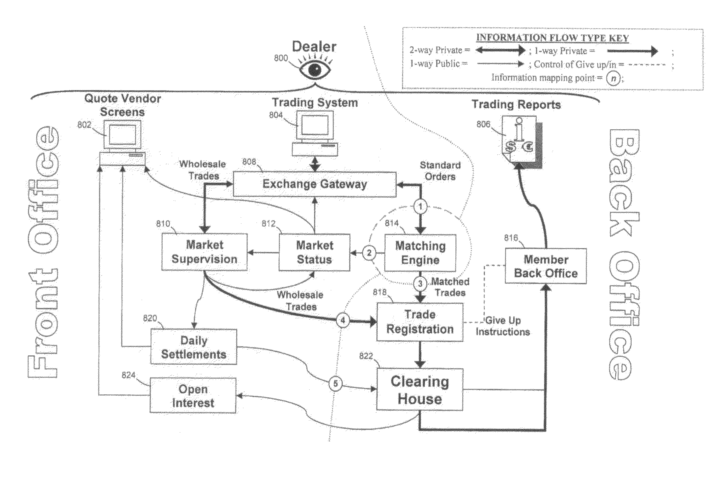 Method of accessing exact OTC ISDA type overnight indexed swap exposures within an electronic futures exchange environment