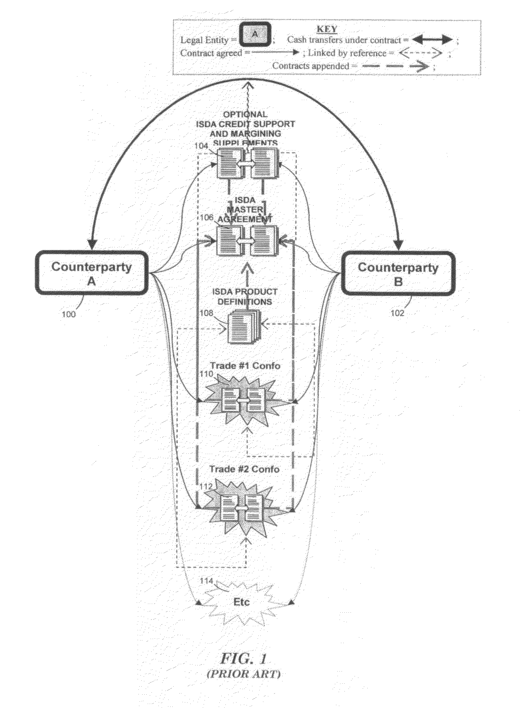 Method of accessing exact OTC ISDA type overnight indexed swap exposures within an electronic futures exchange environment