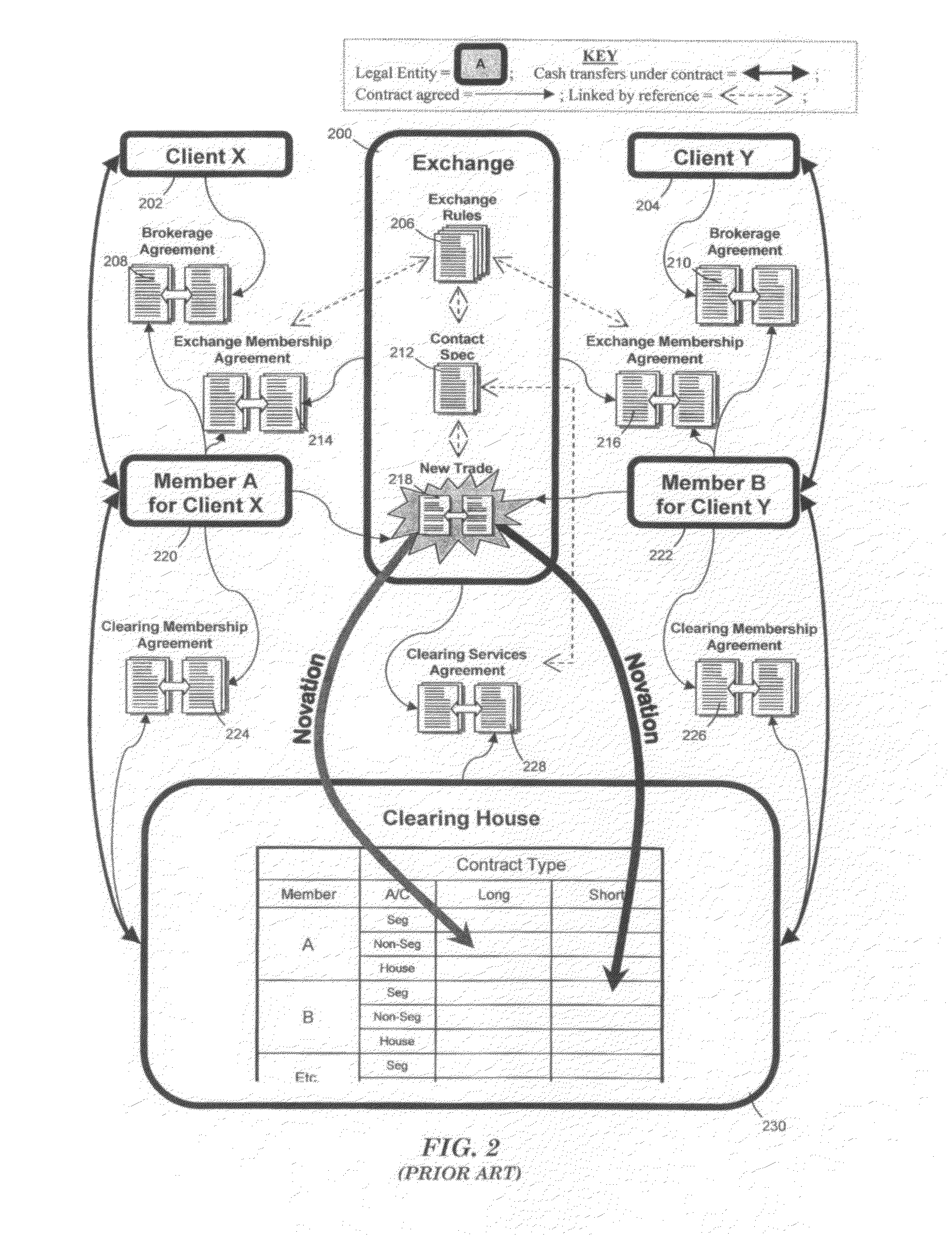 Method of accessing exact OTC ISDA type overnight indexed swap exposures within an electronic futures exchange environment