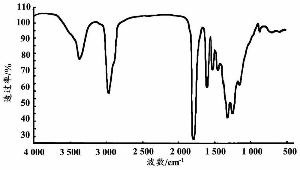 Functionalized porous composite material for hemostasis and application thereof