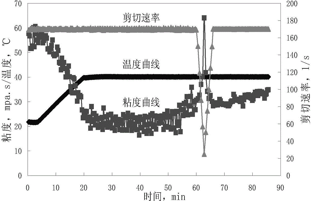 Coal bed gas clean-fracturing fluid