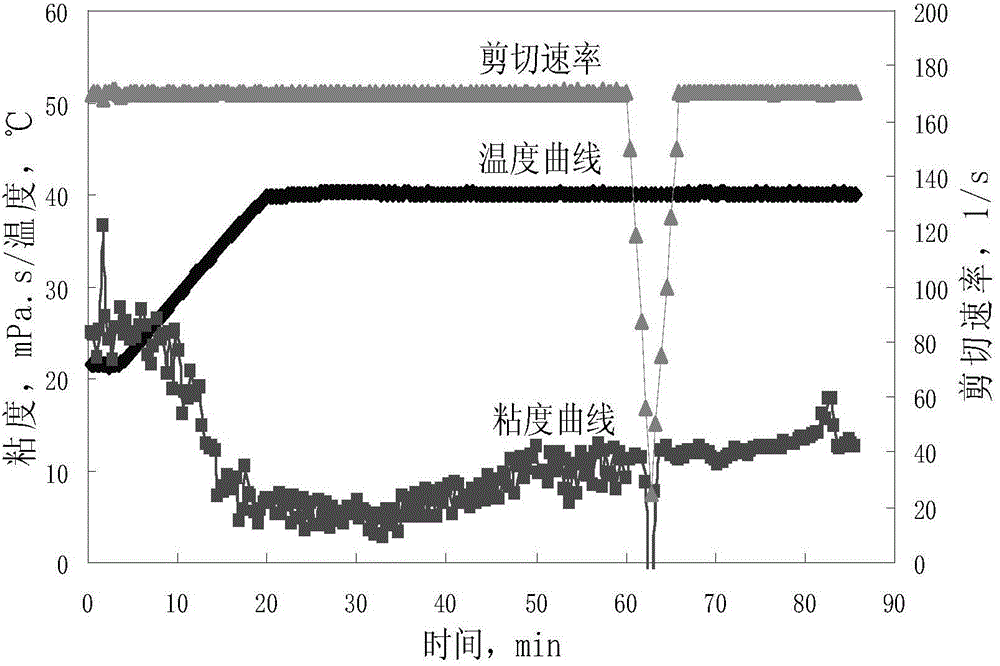 Coal bed gas clean-fracturing fluid