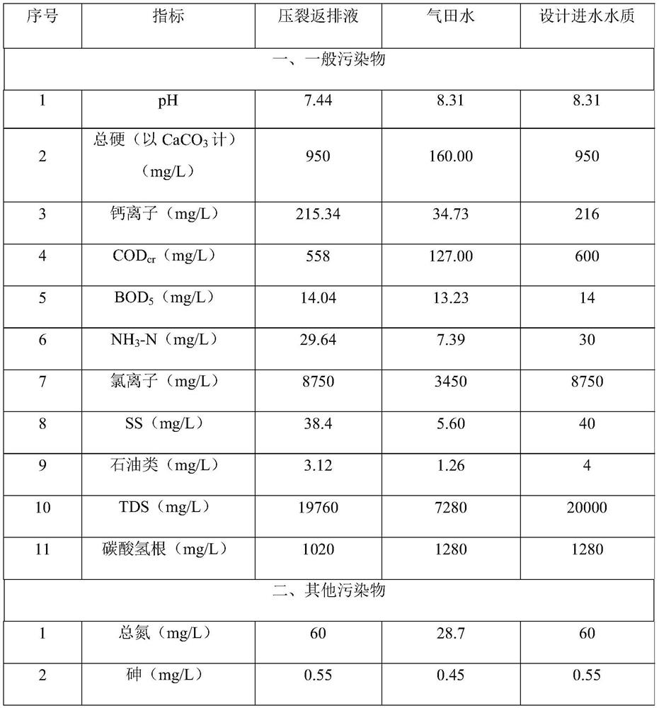 A high-salinity heavy metal refractory shale gas extraction wastewater treatment system and treatment method