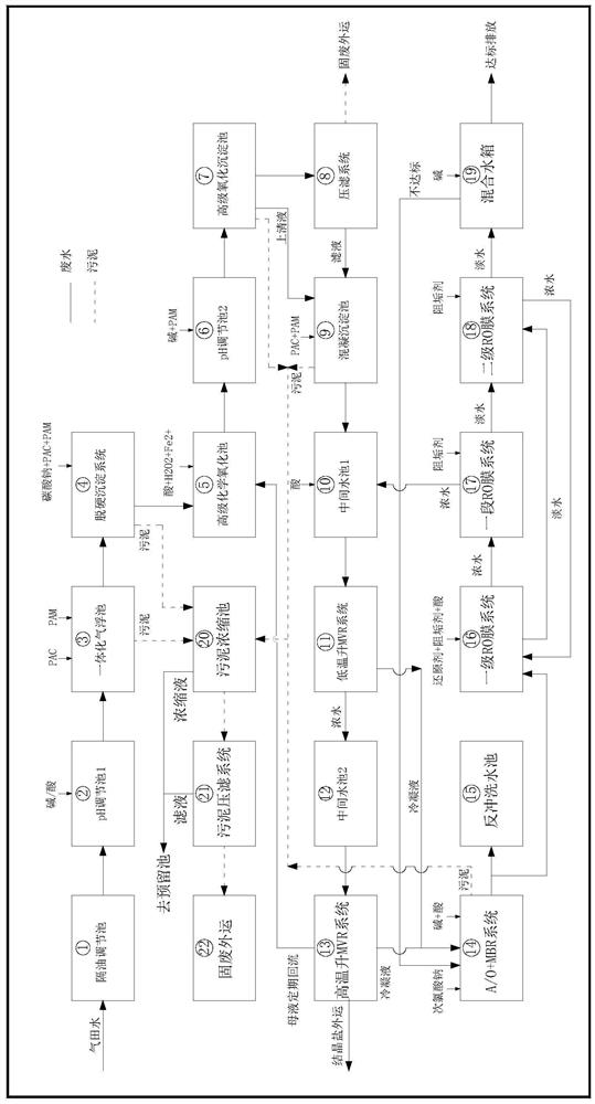 A high-salinity heavy metal refractory shale gas extraction wastewater treatment system and treatment method