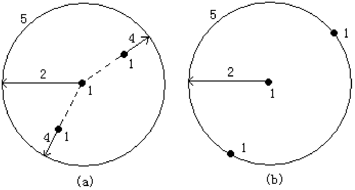 Distance optimizing method of through silicon via (TSV) positions in three-dimensional (3D) integrated circuit automatic layout