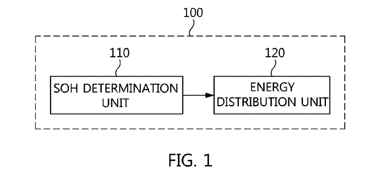 Apparatus and method for managing energy in building based on state of health of energy storage system