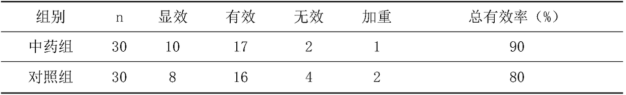 Traditional Chinese medicine composition for treating chest apoplexy