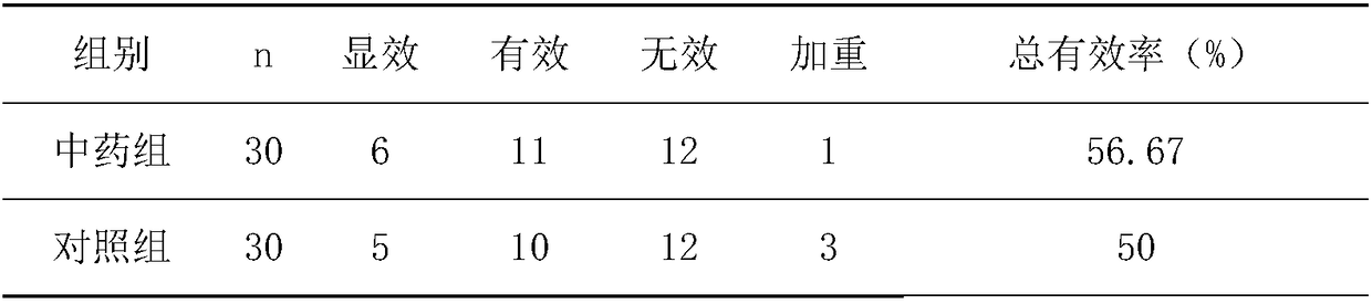 Traditional Chinese medicine composition for treating chest apoplexy