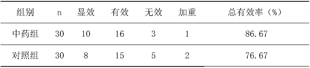 Traditional Chinese medicine composition for treating chest apoplexy