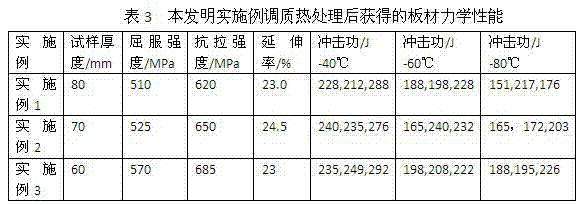 460MPa-grade low-compression-ratio and high-toughness steel plate for ocean engineering, and its production method