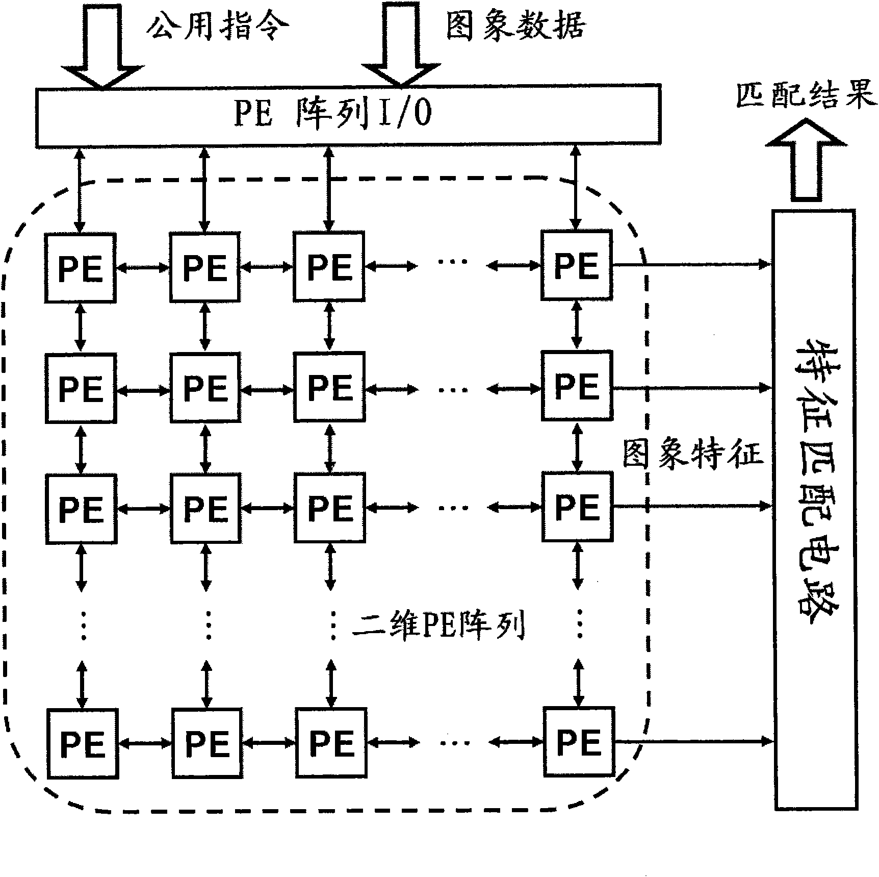 Real-time image content retrieval system and image feature extraction method