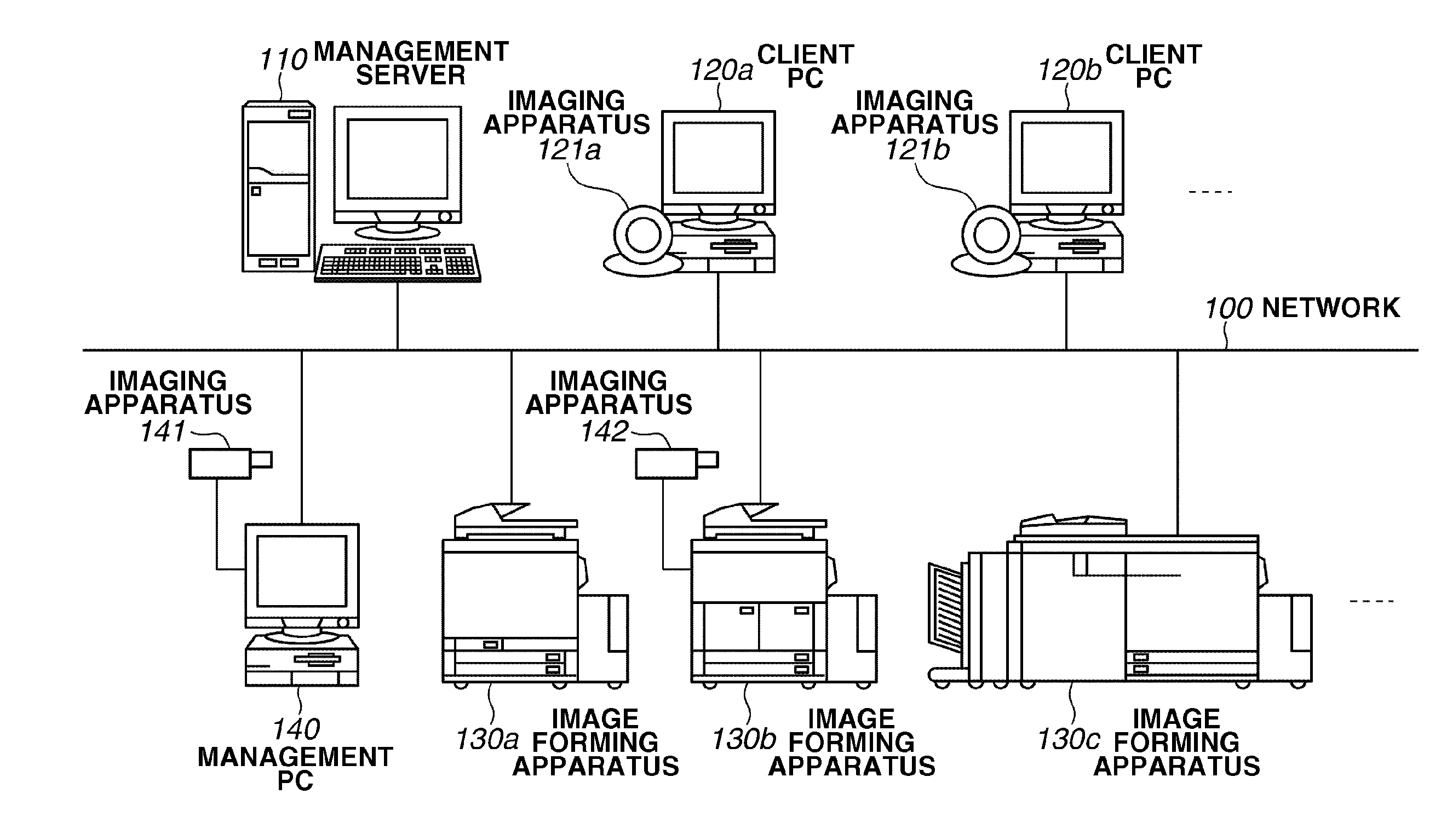 Image forming system utilizing network camera