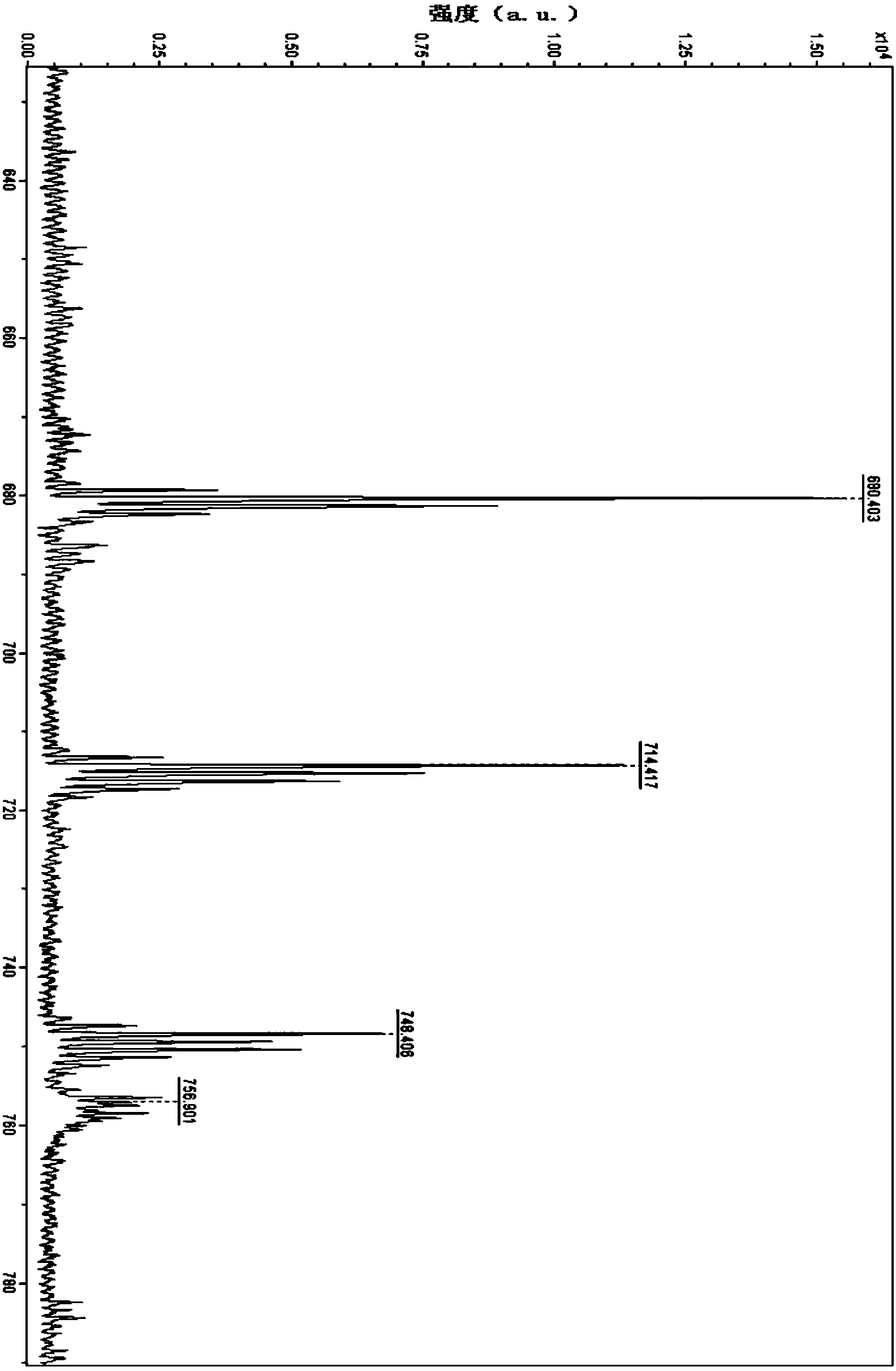 Preparation method of targeted ferroferric oxide-porphyrin containing composite nanoparticles