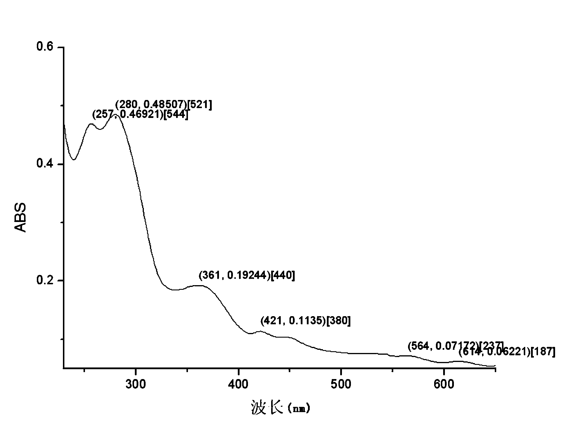 Preparation method of targeted ferroferric oxide-porphyrin containing composite nanoparticles