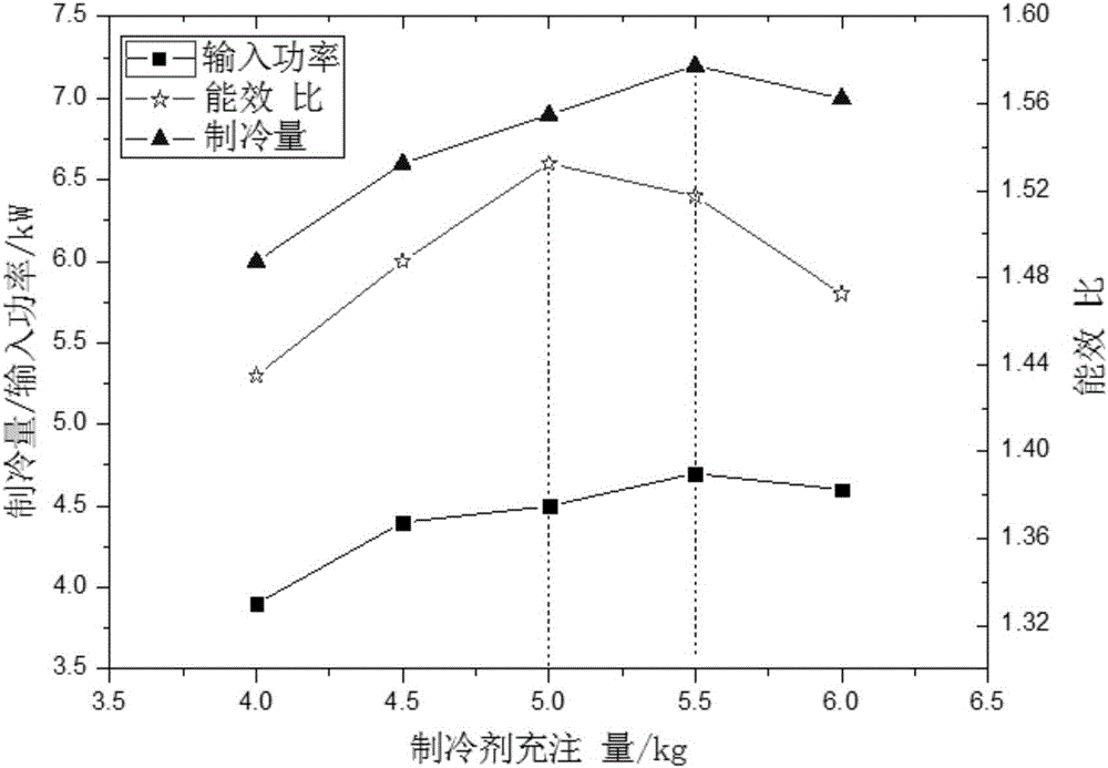 Non-azeotropic refrigerant charge determining method