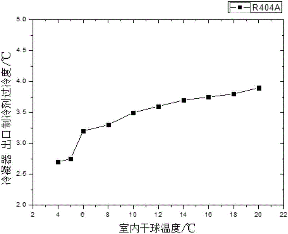 Non-azeotropic refrigerant charge determining method