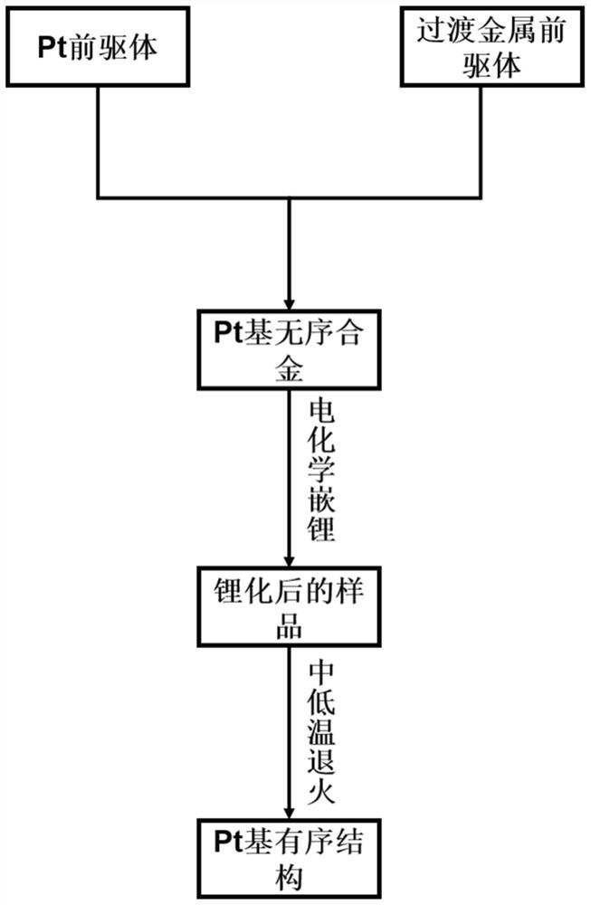 Platinum alloy nanocrystalline catalyst, and preparation method and application thereof