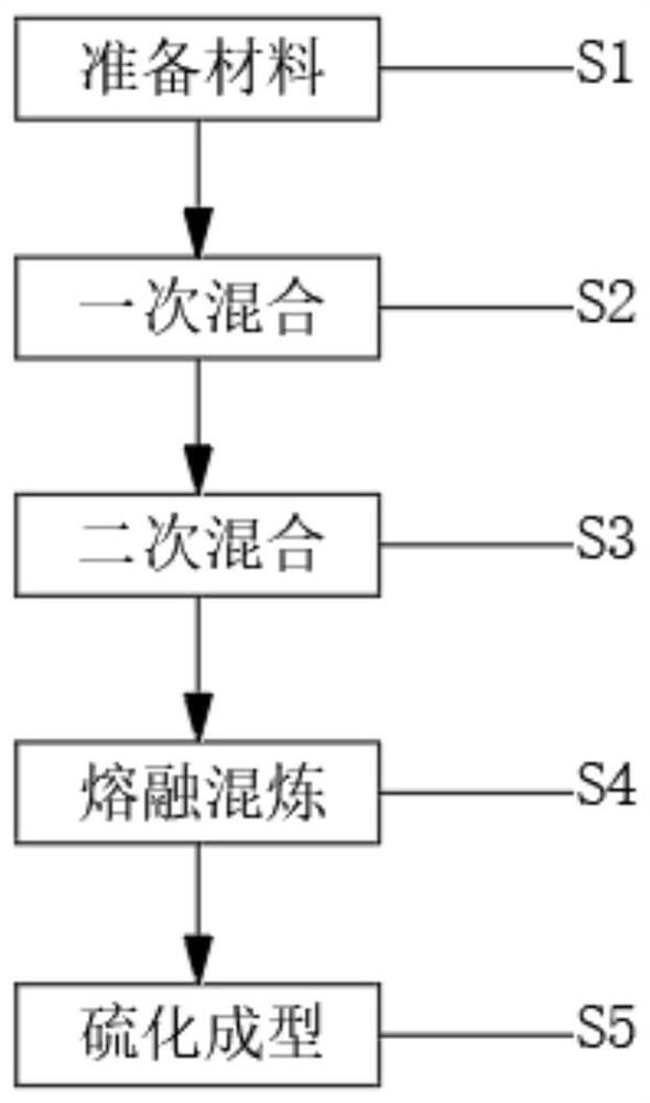 Synthesis method of non-corrosive acrylate rubber