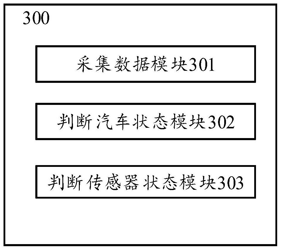 Control method, device and equipment for NOx sensor