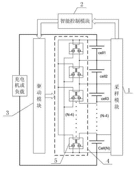 Intelligent balance device of power batteries of electric vehicle