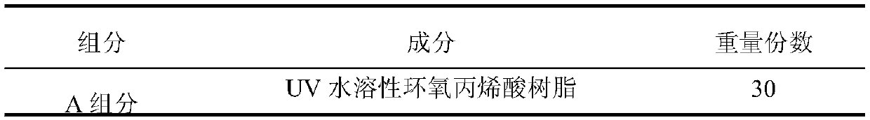 Photosensitive printing ink for 3D glass, preparation method thereof and preparation method of photosensitive coating