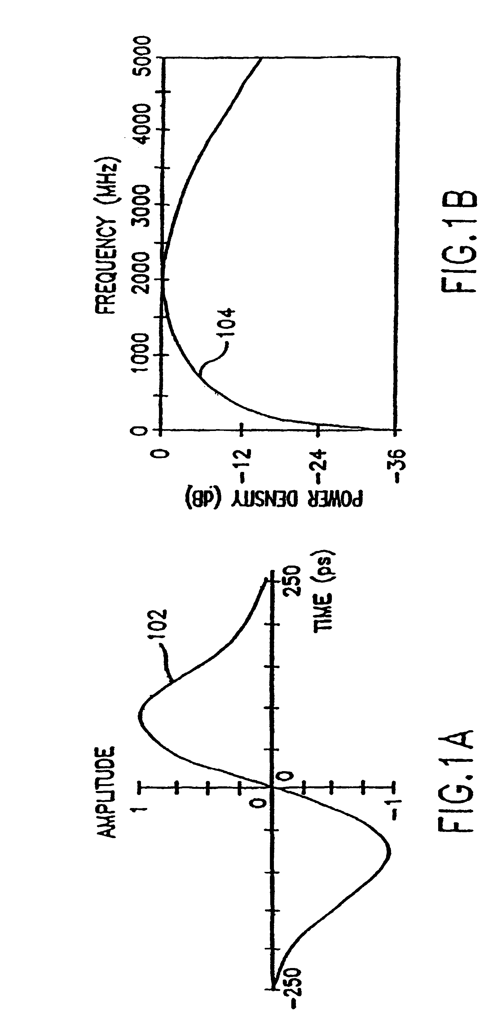 Apparatus for establishing signal coupling between a signal line and an antenna structure