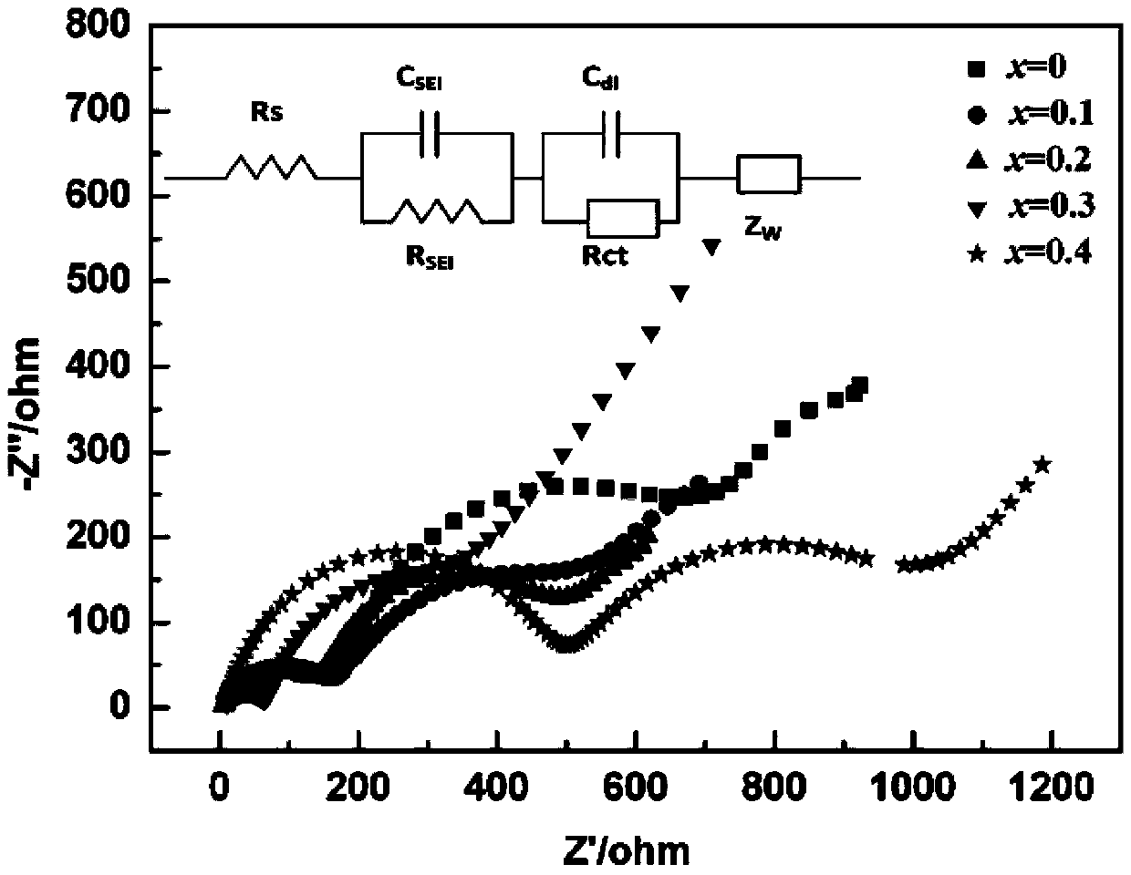 Lithium ion battery Li3MnO4 positive material doped with vanadium and preparation method thereof