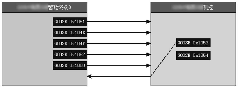 Power grid embedded terminal fuzzy test method aiming at GOOSE protocol