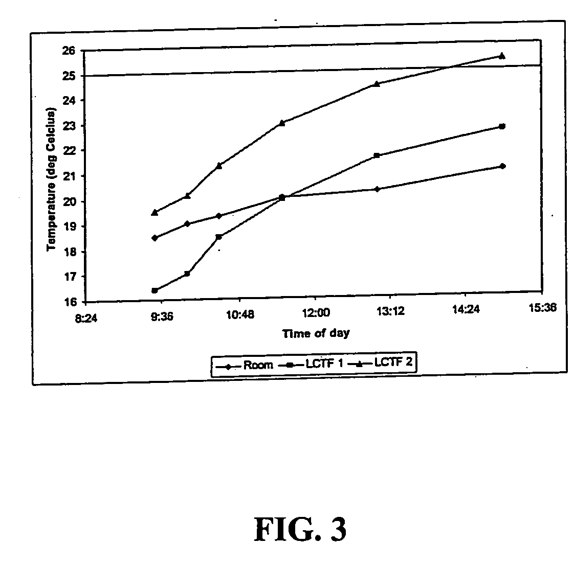 Method and apparatus for peak compensation in an optical filter