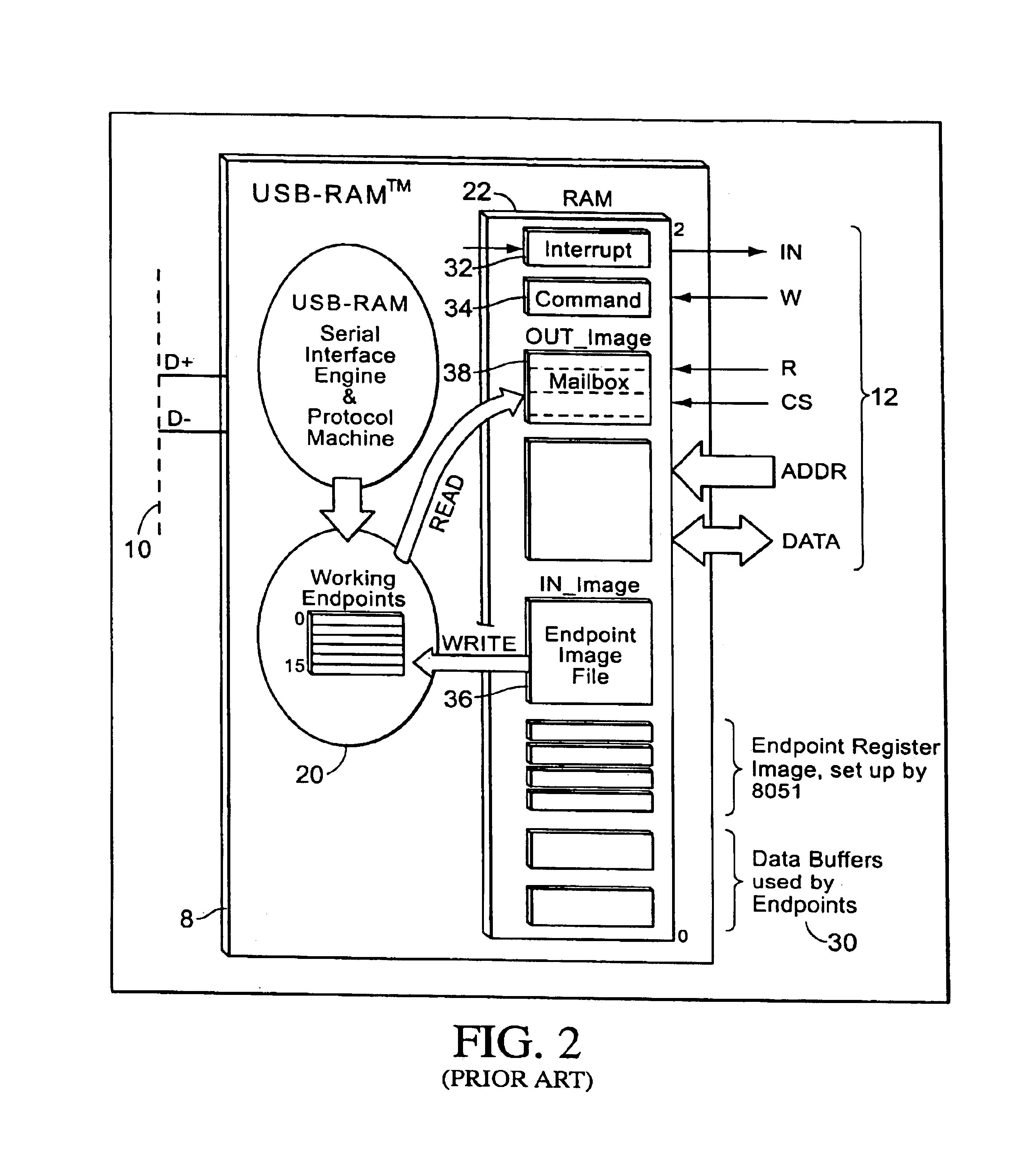 USB device controller