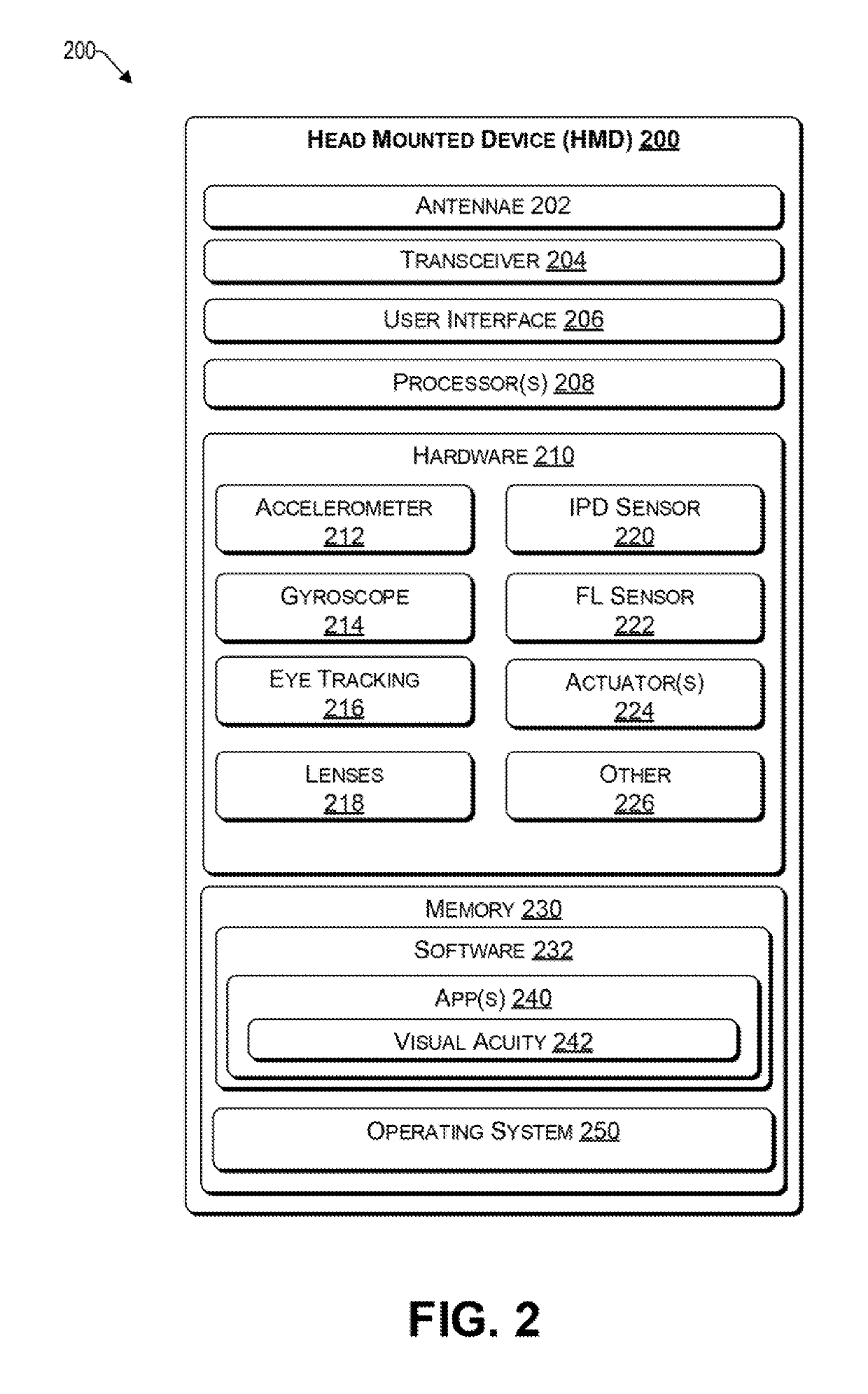 Adaptive Rendering of Virtual and Augmented Displays to Improve Display Quality for Users Having Different Visual Abilities