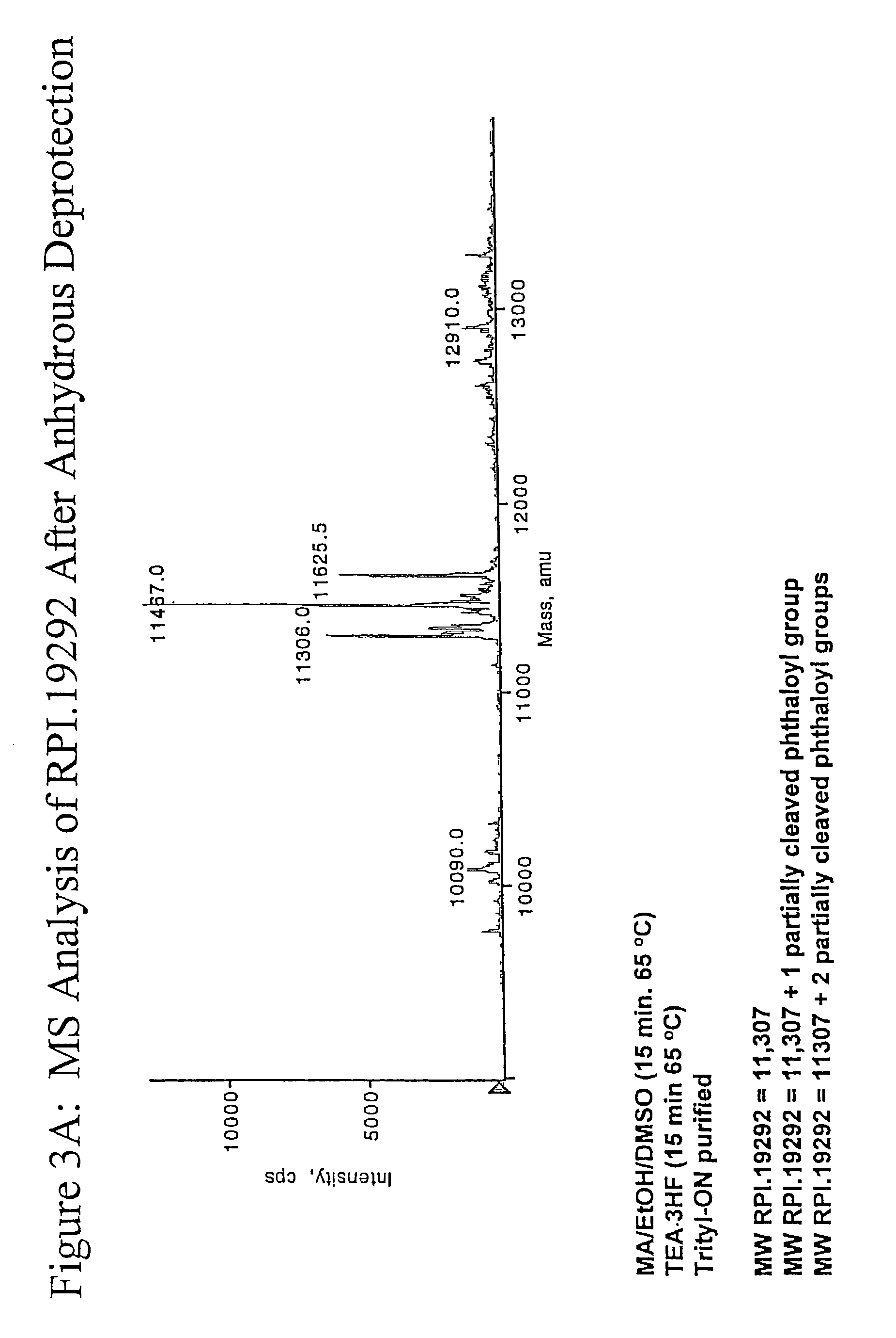 Deprotection and purification of oligonucleotides and their derivatives