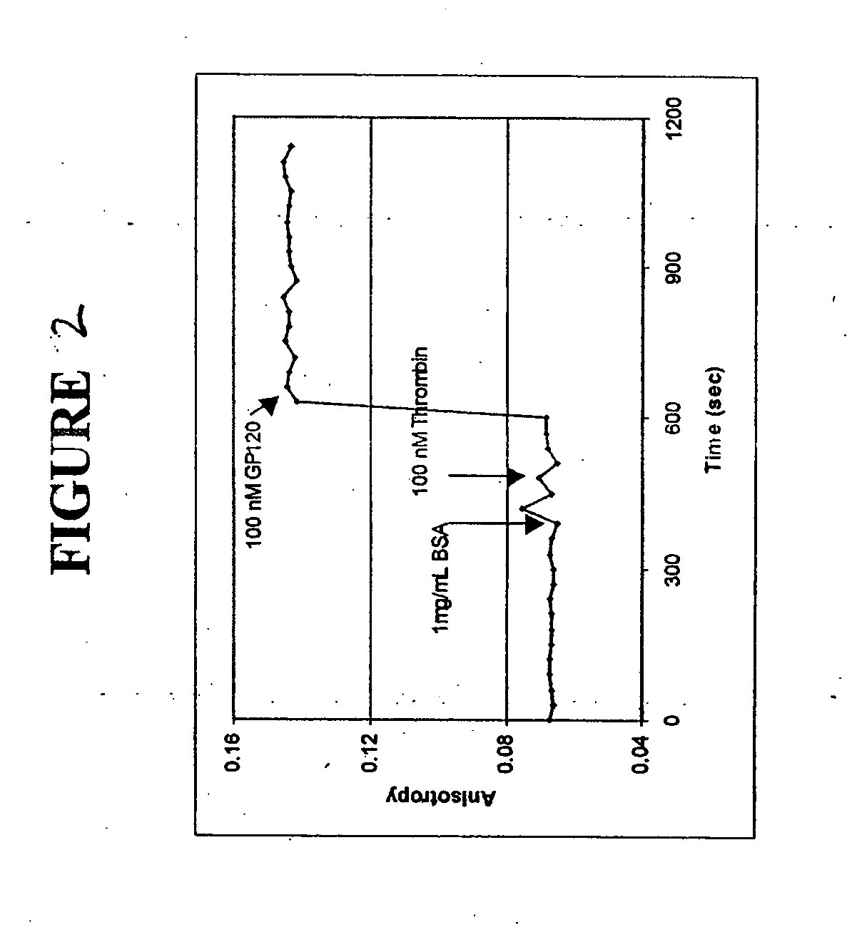 Fluorescence polarization assay