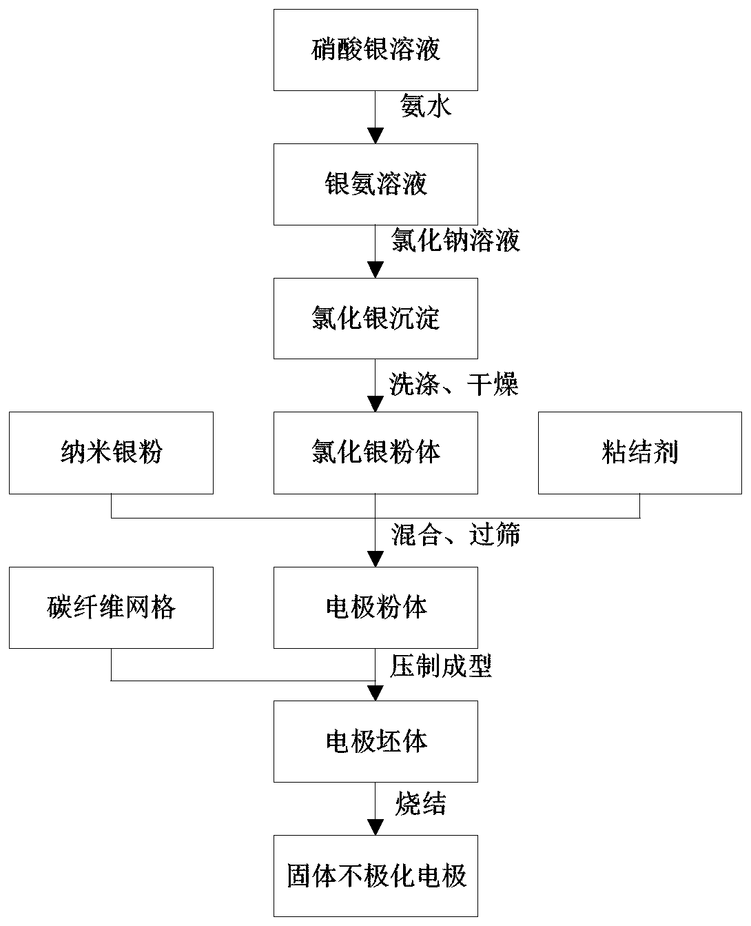 Solid non-polarized electrode resistant to deep sea pressure and preparation method thereof