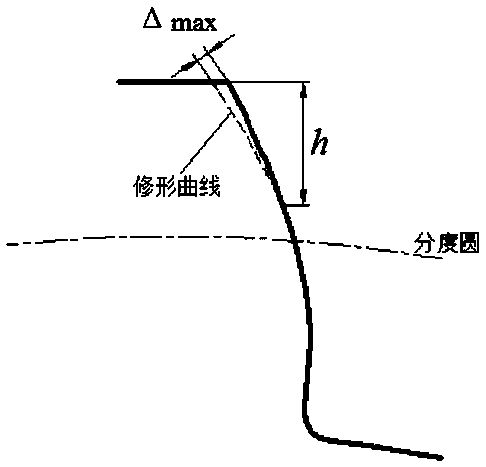 Noise reduction modification optimization method for traction gear of high-speed motor train unit