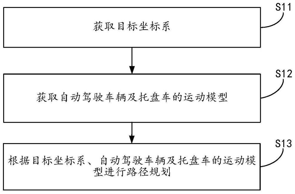 Path planning method and system for mounting pallet truck on autonomous vehicle