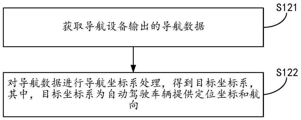 Path planning method and system for mounting pallet truck on autonomous vehicle