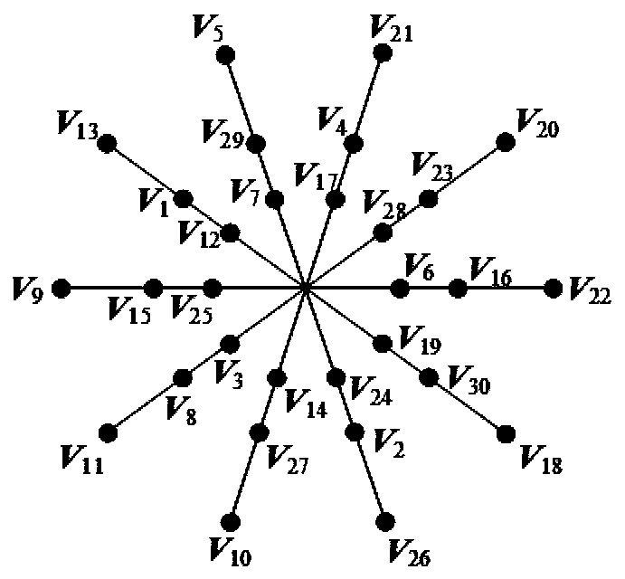 Five-phase inverter model prediction current control method based on duty ratio optimization