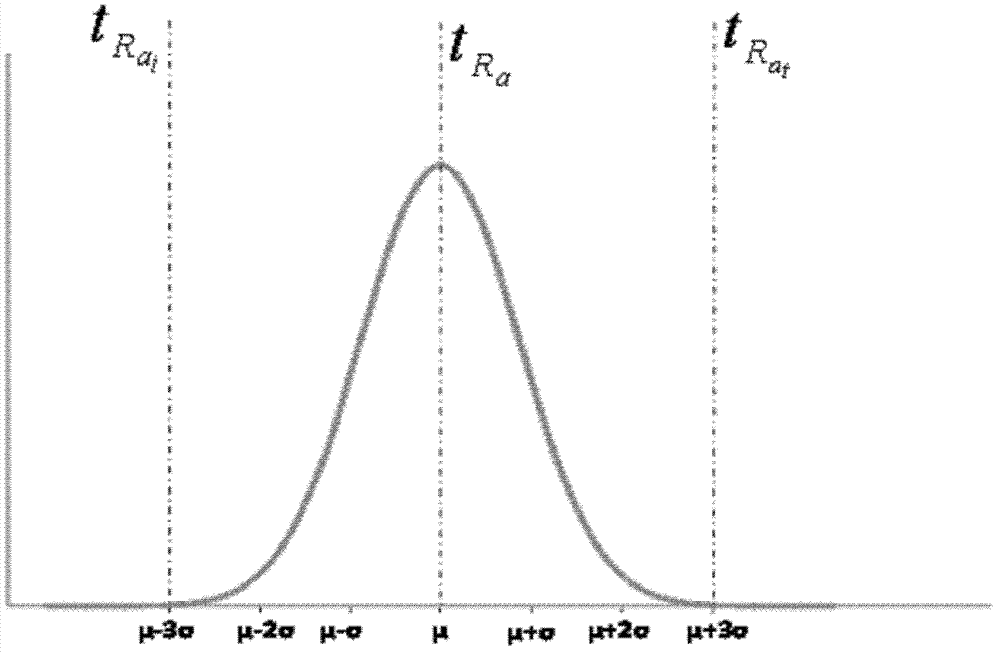 A Universal Quantitative Analysis Method for All Components by Gas Chromatography-Mass Spectrometry