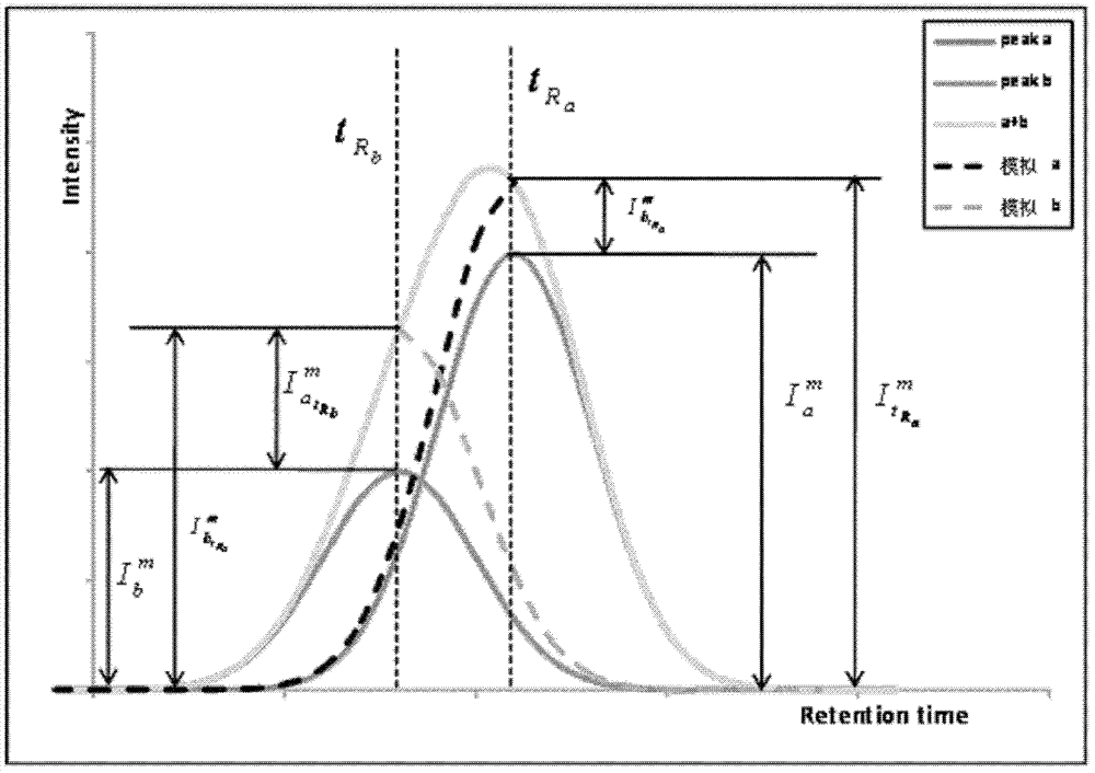 A Universal Quantitative Analysis Method for All Components by Gas Chromatography-Mass Spectrometry