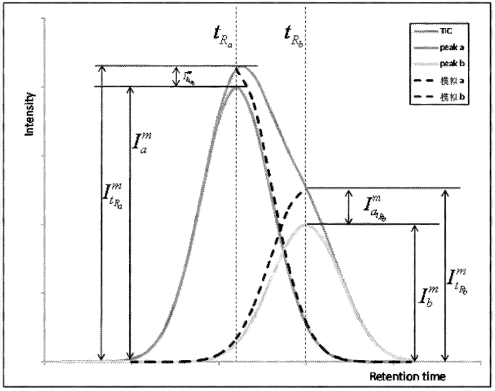 A Universal Quantitative Analysis Method for All Components by Gas Chromatography-Mass Spectrometry